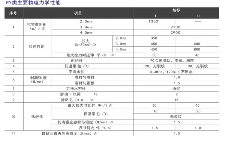自粘聚合物改性瀝青防水卷材(圖4)