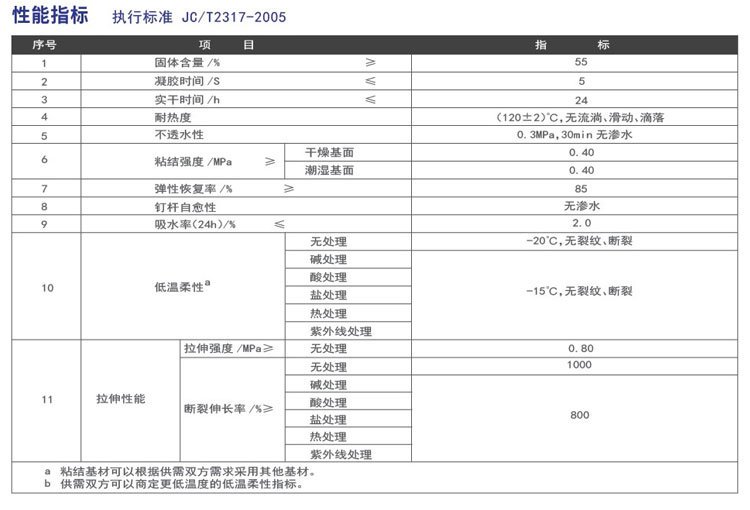 噴涂速凝橡膠瀝青防水涂料(圖2)